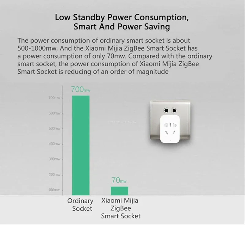 Enchufe Inteligente Inalámbric - Smart Home Xiaomi Devices reseña y precio