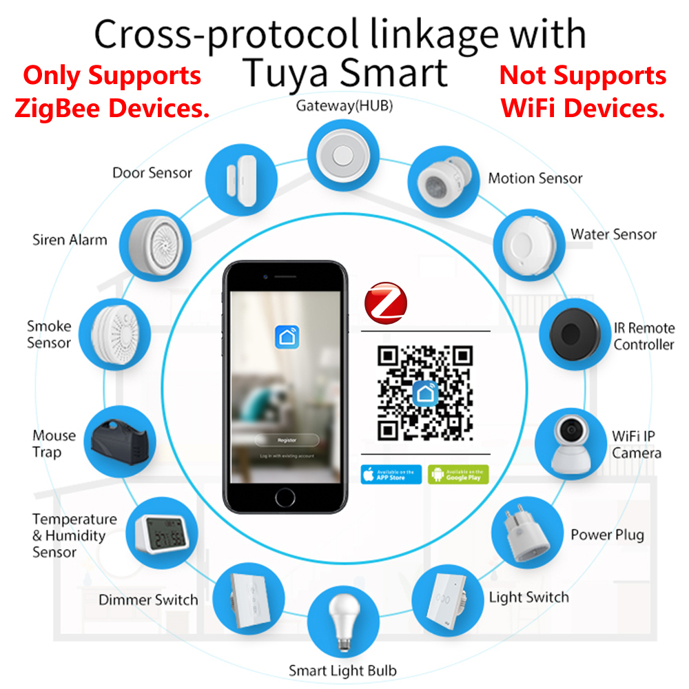 HomeKit-centro de enlace intel - Smart Home Kits reseña y precio