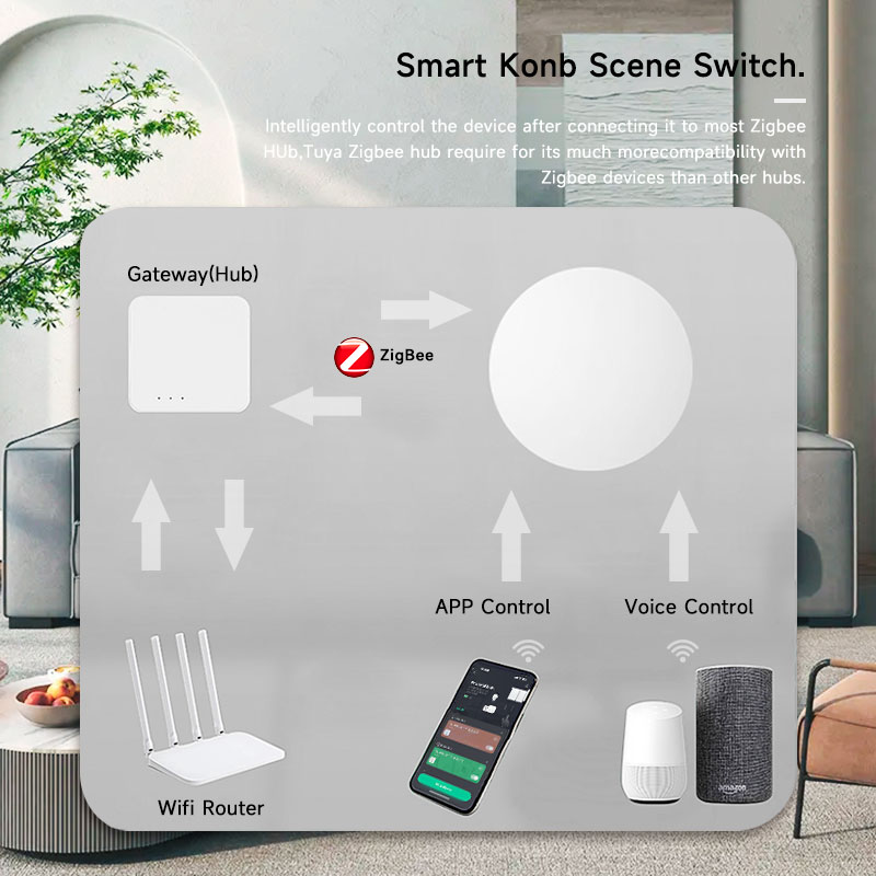 Interruptor de Escena Inalámbr - Smart Home Remote Control reseña y precio