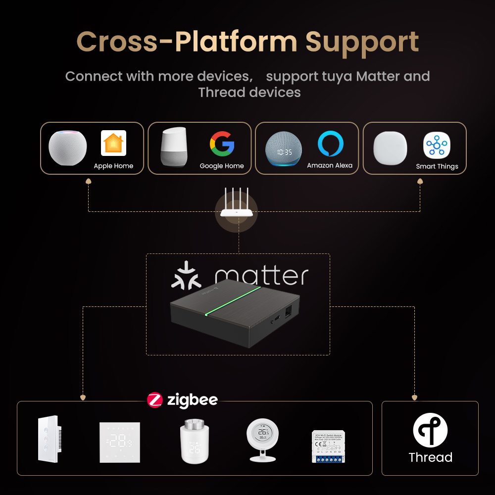 AVATTO Matter Smart Gateway Hu - Smart Home Kits reseña y precio