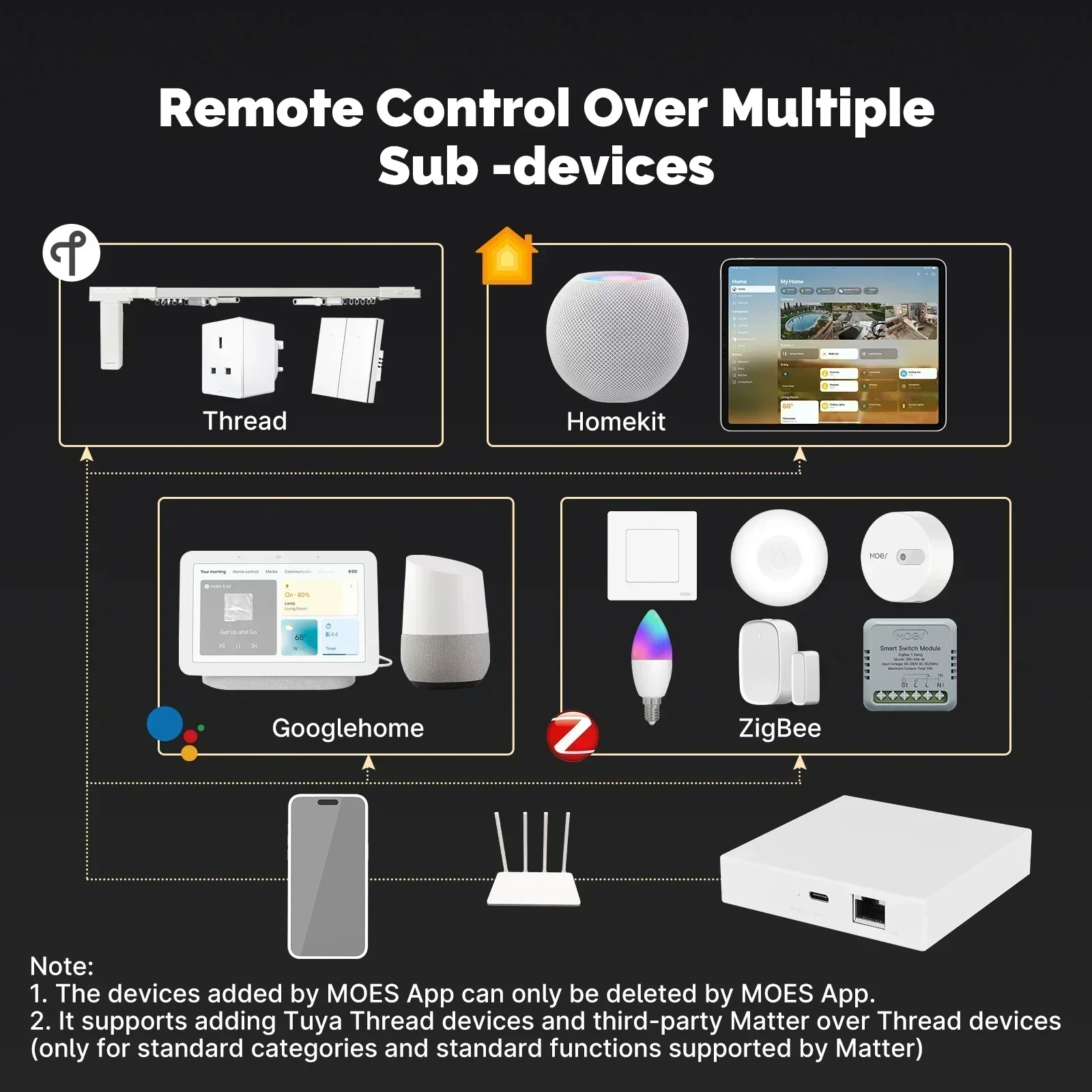 MOES Tuya Zigbee Matter Thread - Smart Home Kits reseña y precio