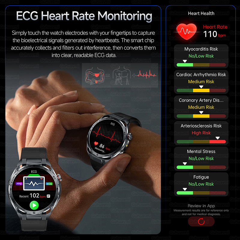 Nuevo Reloj Inteligente ECG 20 - Smart Home Energy Management reseña y precio