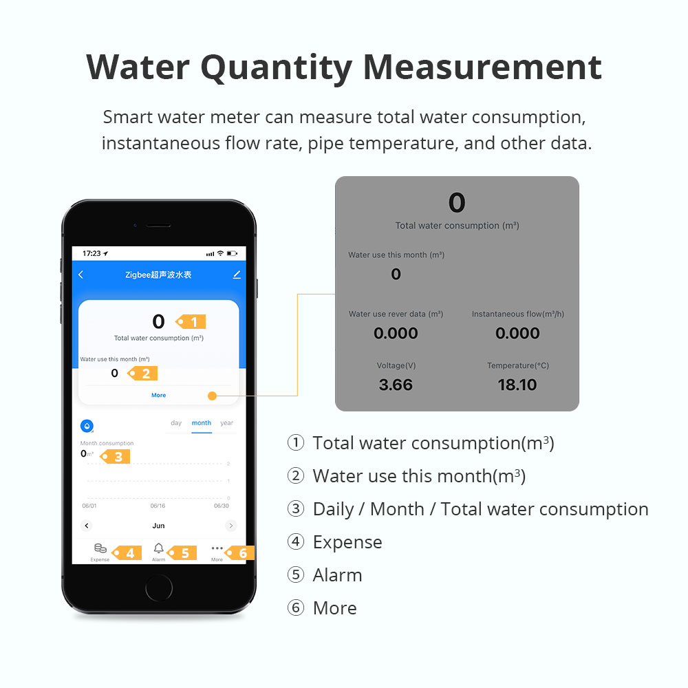 Medidor de Agua Ultrasónico In - Smart Home Features reseña y precio
