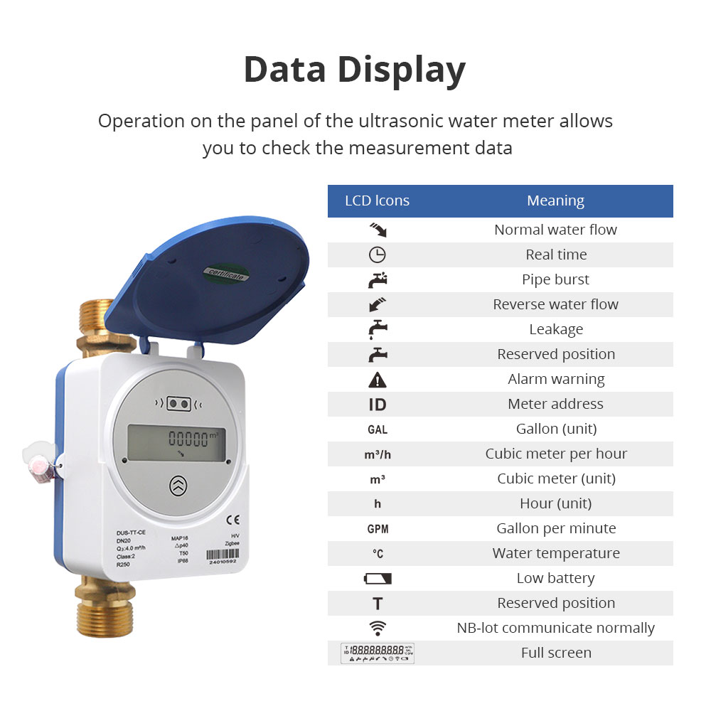 Medidor de Agua Ultrasónico In - Smart Home Features reseña y precio